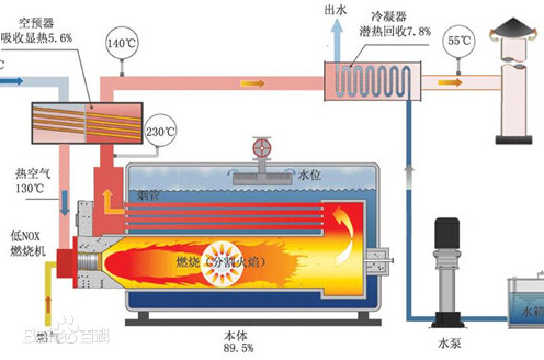 鍋爐工作原理結(jié)構(gòu)圖