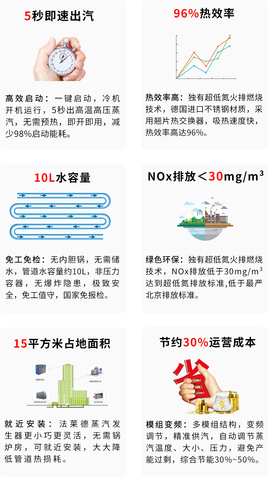 免檢蒸汽發(fā)生器優(yōu)勢