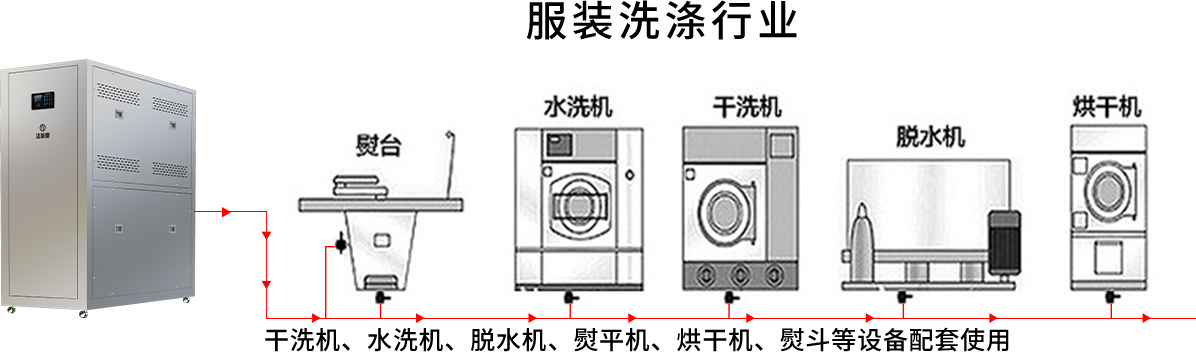 法萊德蒸汽發(fā)生器洗滌熨燙