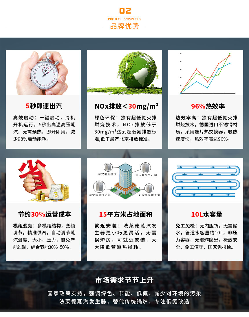 模塊蒸汽發(fā)生器優(yōu)勢
