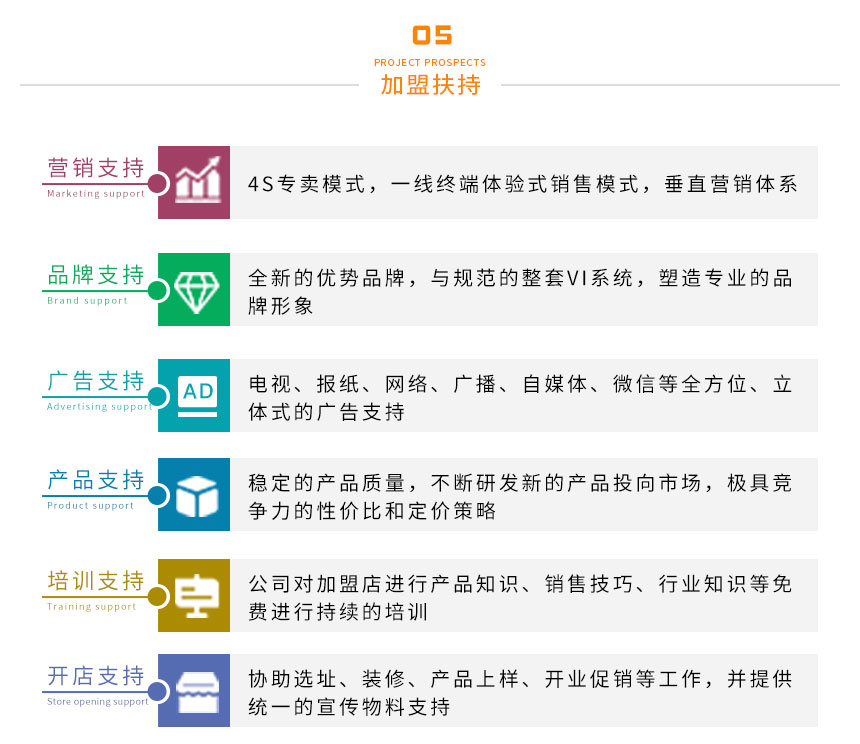 加盟法萊德蒸汽發(fā)生器廠家支持