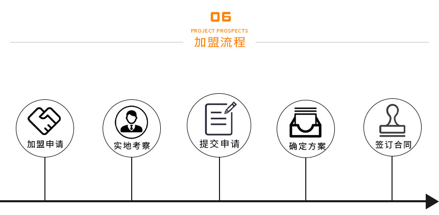 加盟流程