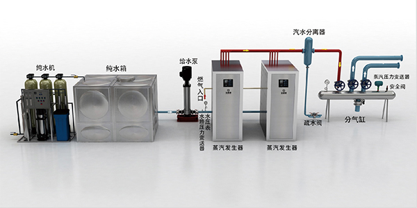 法萊德蒸汽發(fā)生器系統(tǒng)